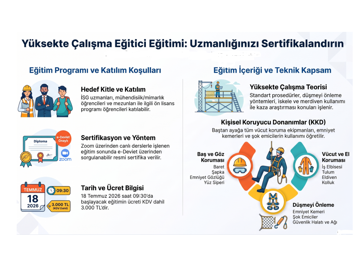 Yüksekte Çalışma Eğitici Eğitimi