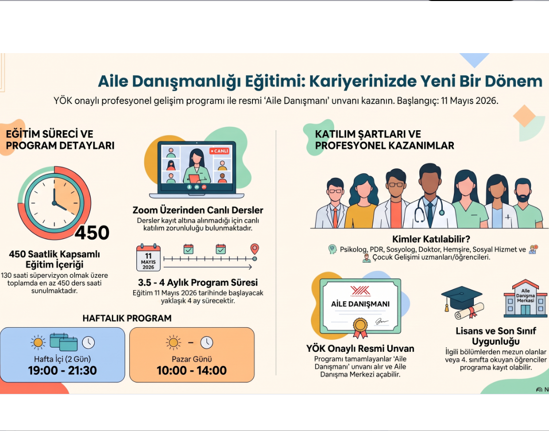 Aile Danışmanlığı Eğitimi