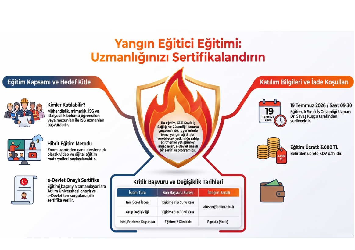 Yangın Eğitici Eğitimi (Temel Yangın Eğitimi Eğitici Eğitimi)