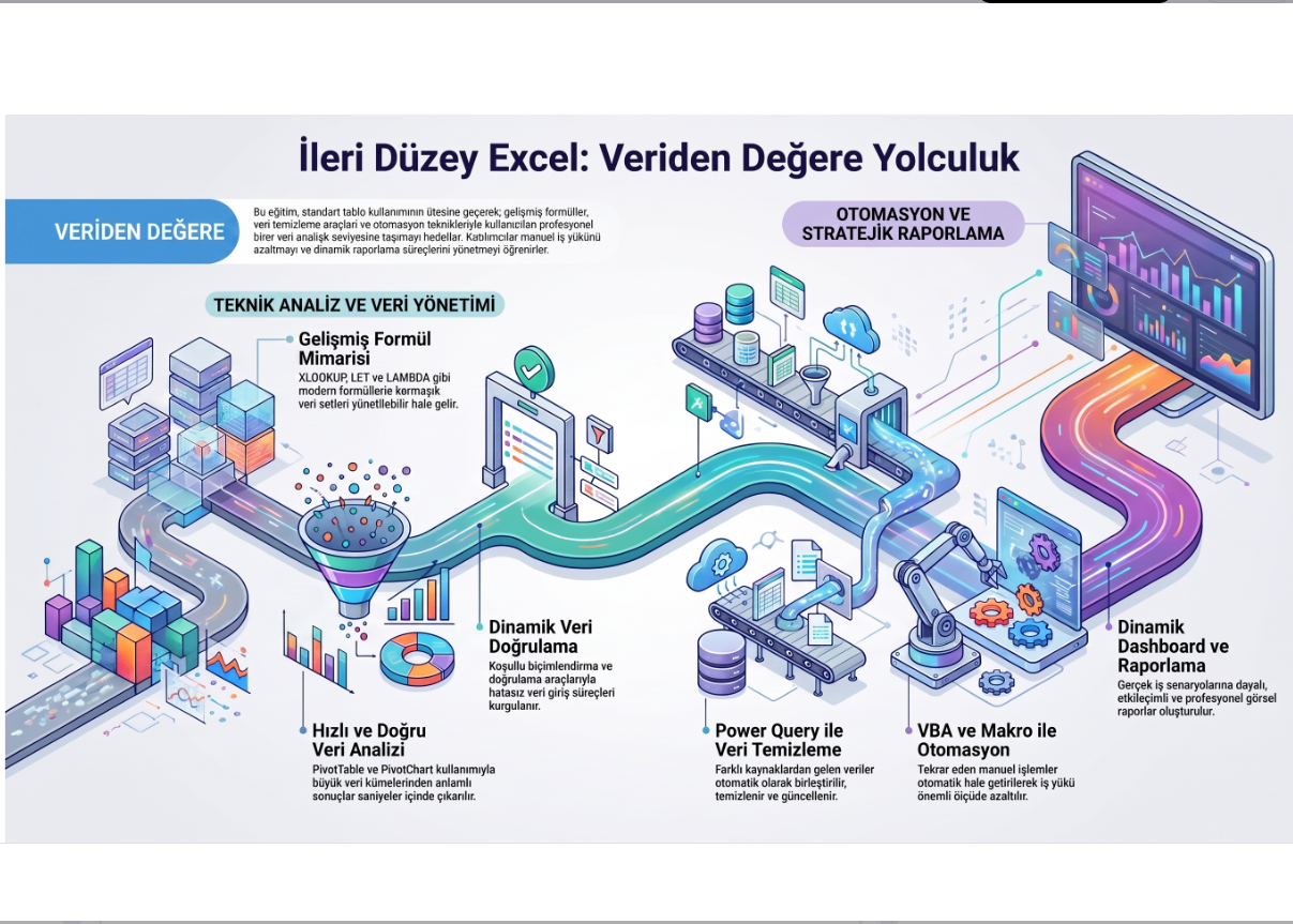 İleri Excel, Yapay Zekâ ve VBA ile İş Süreçlerini Otomatikleştirme Eğitimi